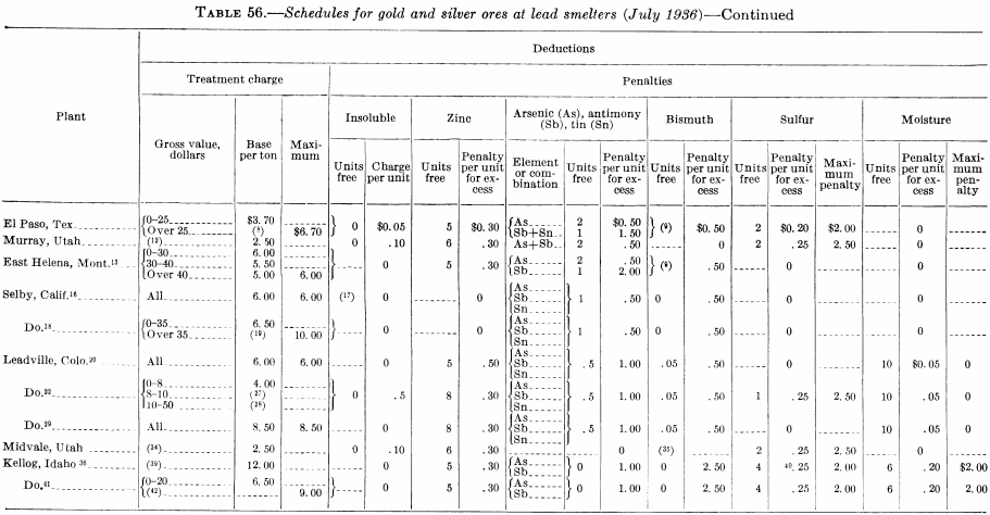 metal-mining-method-schedules-for-gold-2