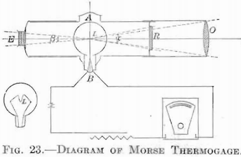 morse-thermogage