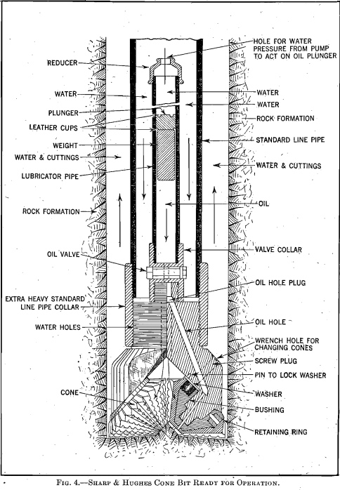 sharp-and-hughes-cone-bit-ready-for-operation