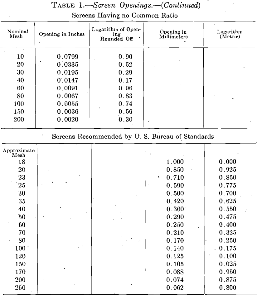 sizing-screen-openings-2