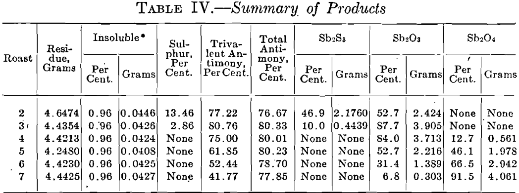summary-of-products