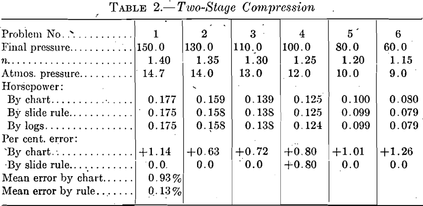 two-stage-compression
