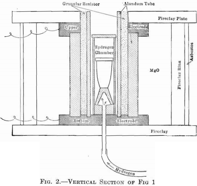 vertical-section