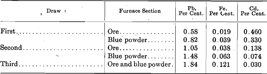 zinc-refining-furnace-section