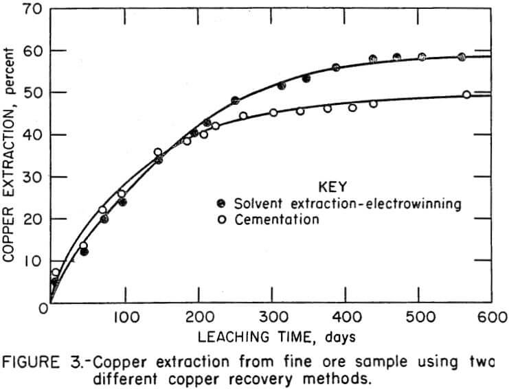 copper-extraction-fine-ore-sample