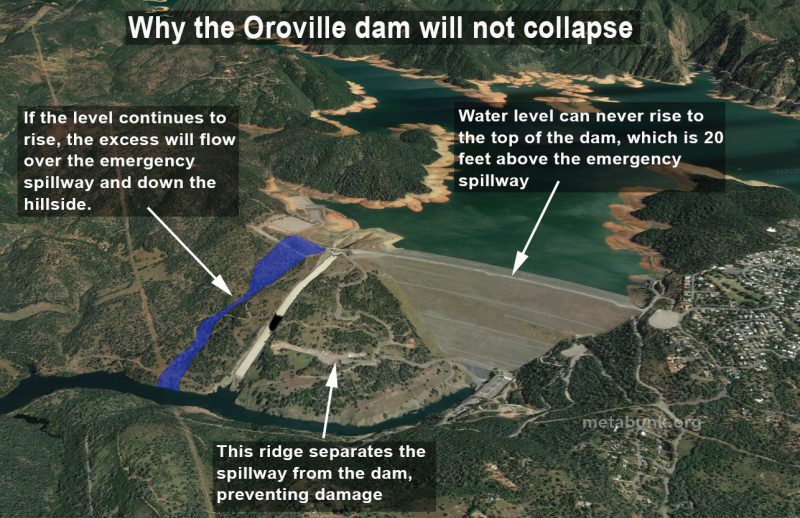 Oroville Dam Construction - 911Metallurgist oroville dam construction
