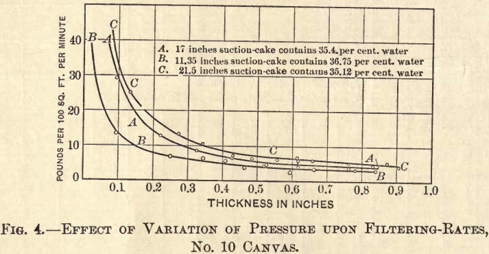 slime-filtration-effect-of-variations
