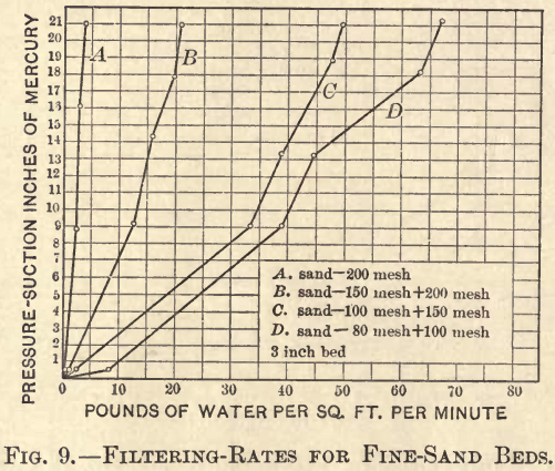 slime-filtration-filtering-rates-for-fine-sand