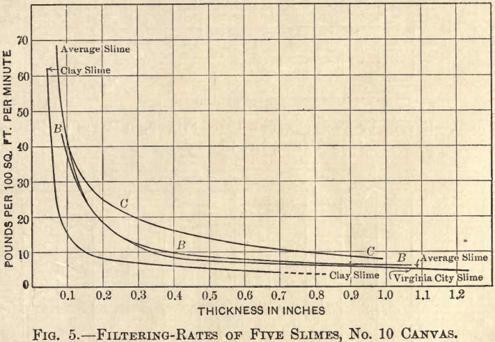 slime-filtration-filtering-rates-of-five-slimes