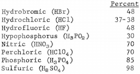 tellurium-assay-acids