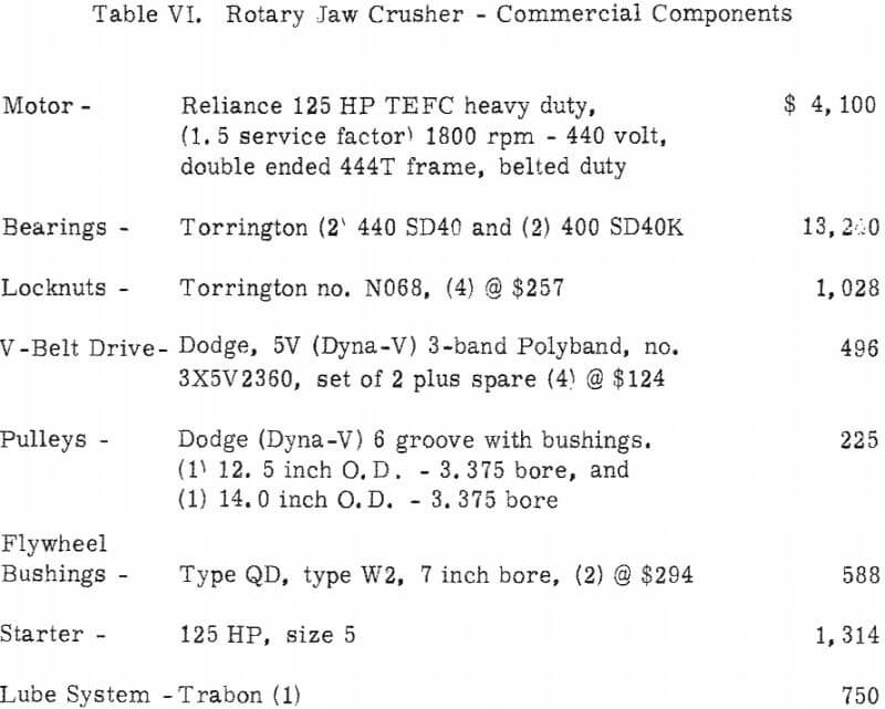 rotary jaw crusher