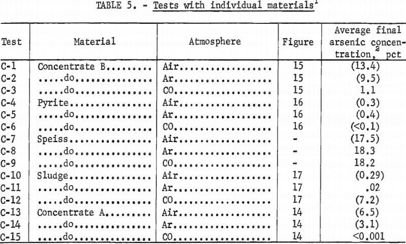 tests-with-individual-materials