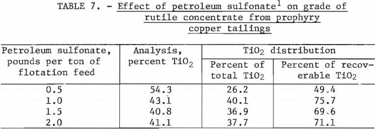 effect-of-petroleum-sulfonate