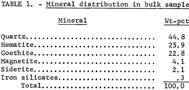 flocculation-flotation-mineral-distribution-in-bulk-sample