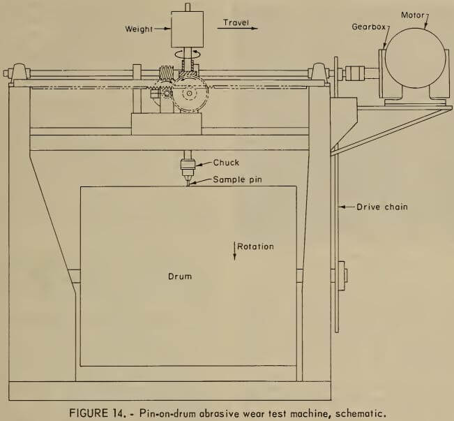 pin-on-drum-abrasive wear test machine