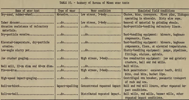summary-of-bureau-of-mines