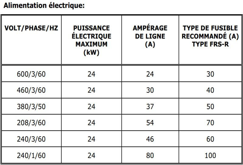 assay furnace alimentation electrique