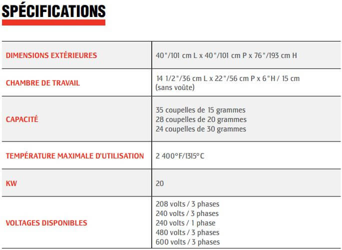 four d’essai specifications