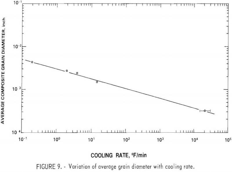 recovering chromium variation of average grain diameter