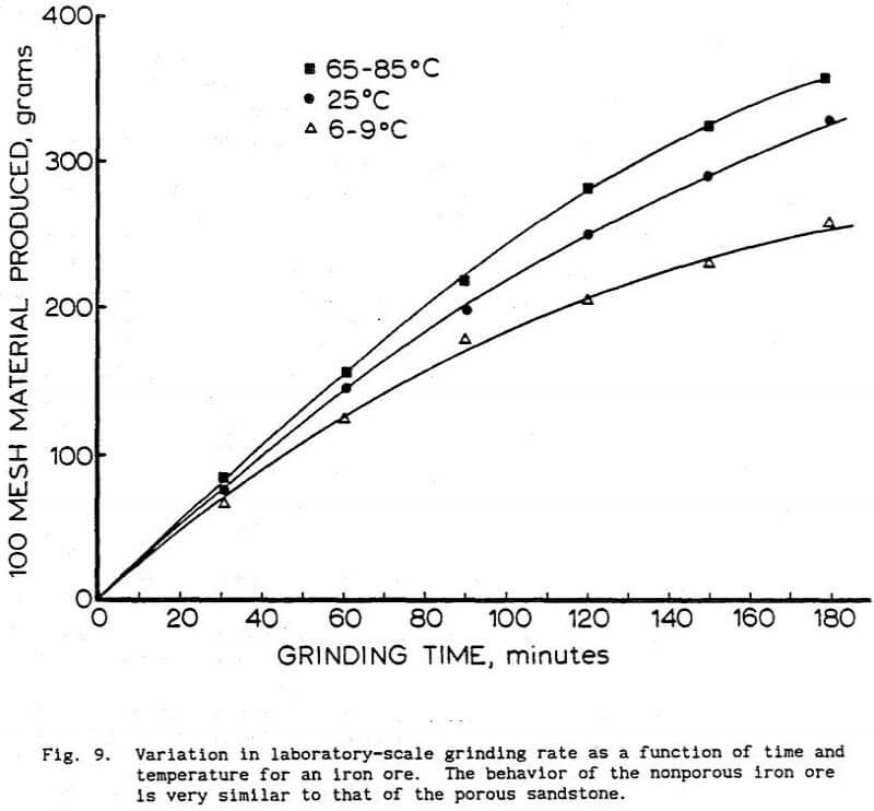 circuit iron ore laboratory scale