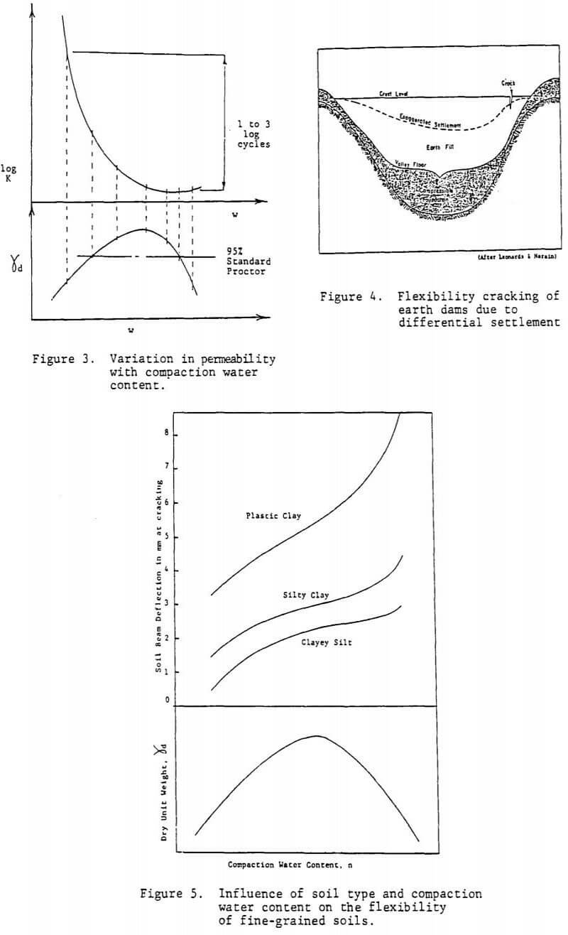 clay liners flexibility