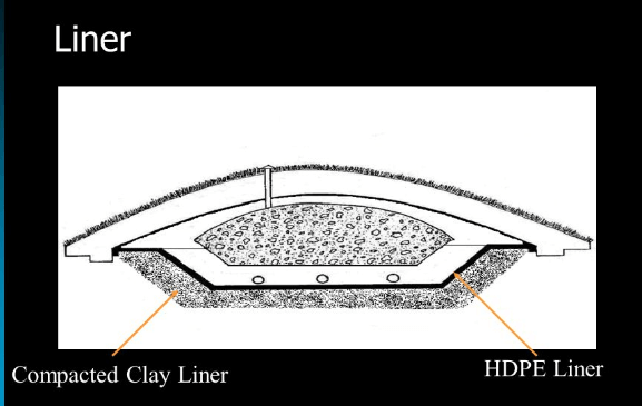 compacted_clay_liners