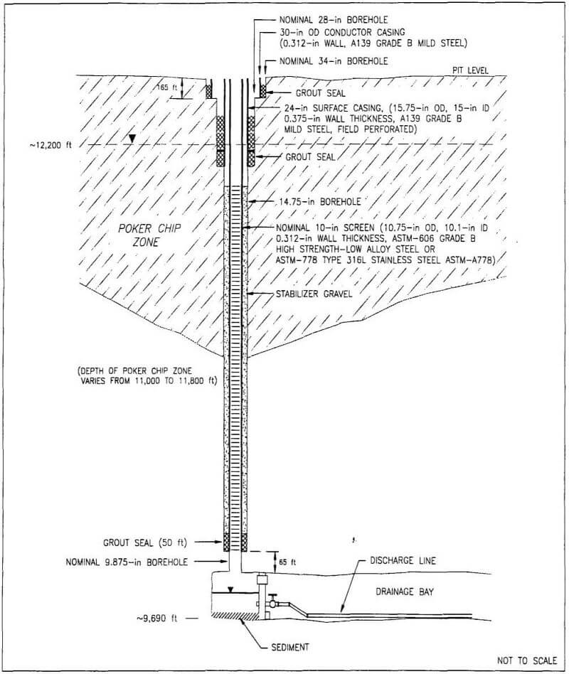 dewatering poker chip zone