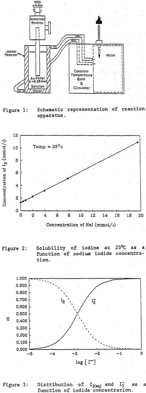 leaching-and-electrochemical solubility of iodine
