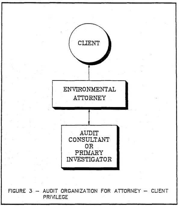 mining audit organization for attorney