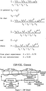 CIP-Circuit - 911Metallurgist