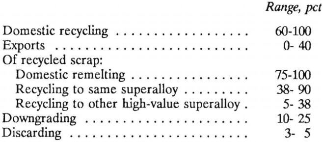 cobalt-superalloy