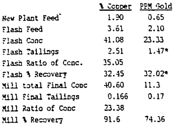 flash-flotation-metallurgical-results