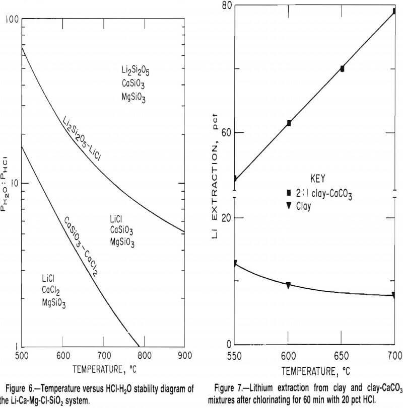 lithium extraction from clay