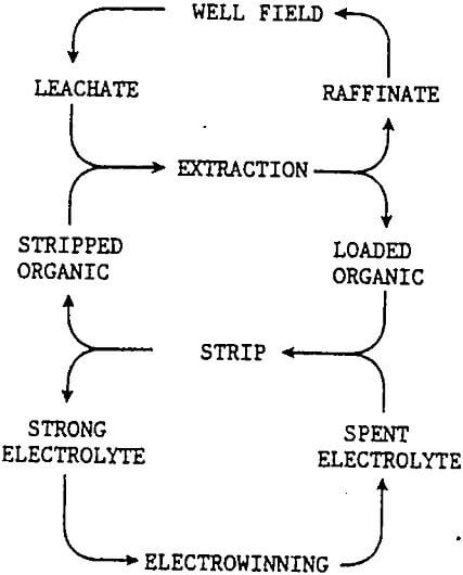 Electrowinning - 911Metallurgist recovery-of-copper electrowinning