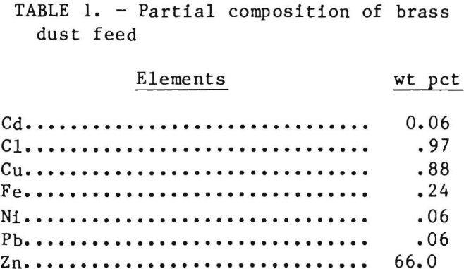 electrogalvanizing-partial-composition