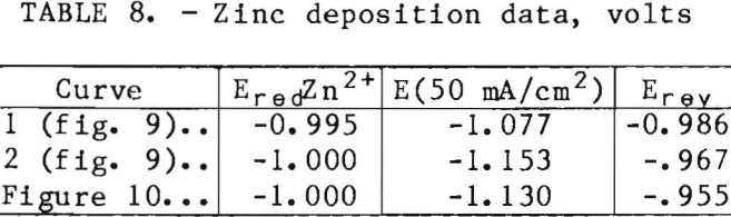 electrogalvanizing-zinc-data
