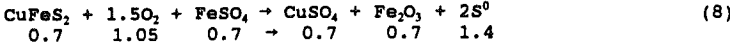 extraction-of-copper-equation-6