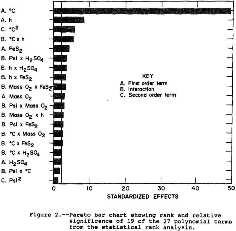 extraction-of-copper pareto bar chart