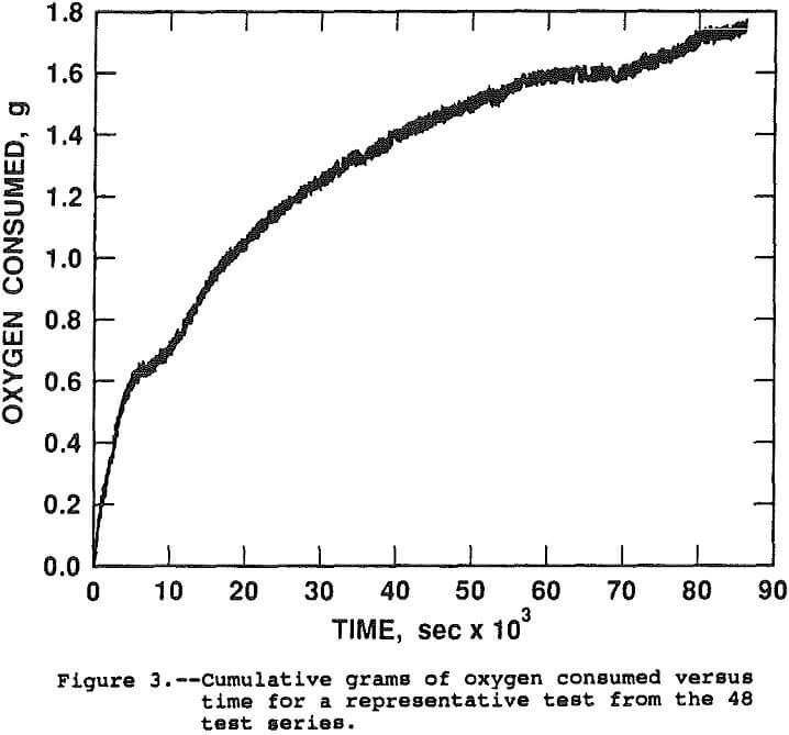 extraction-of-copper test series
