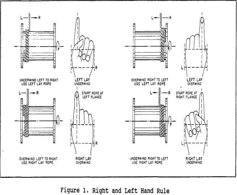 Mine Drum Hoist Rope Maintenance - 911Metallurgist drum hoist ropes right and left hand rule