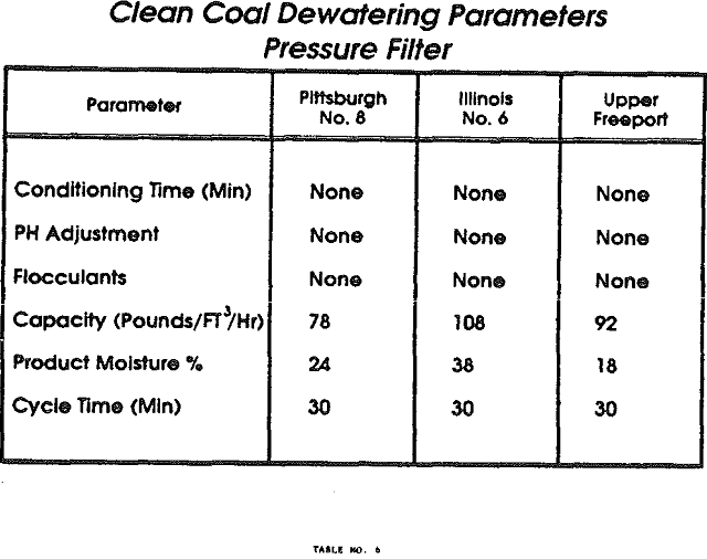 froth-flotation-pressure-filter