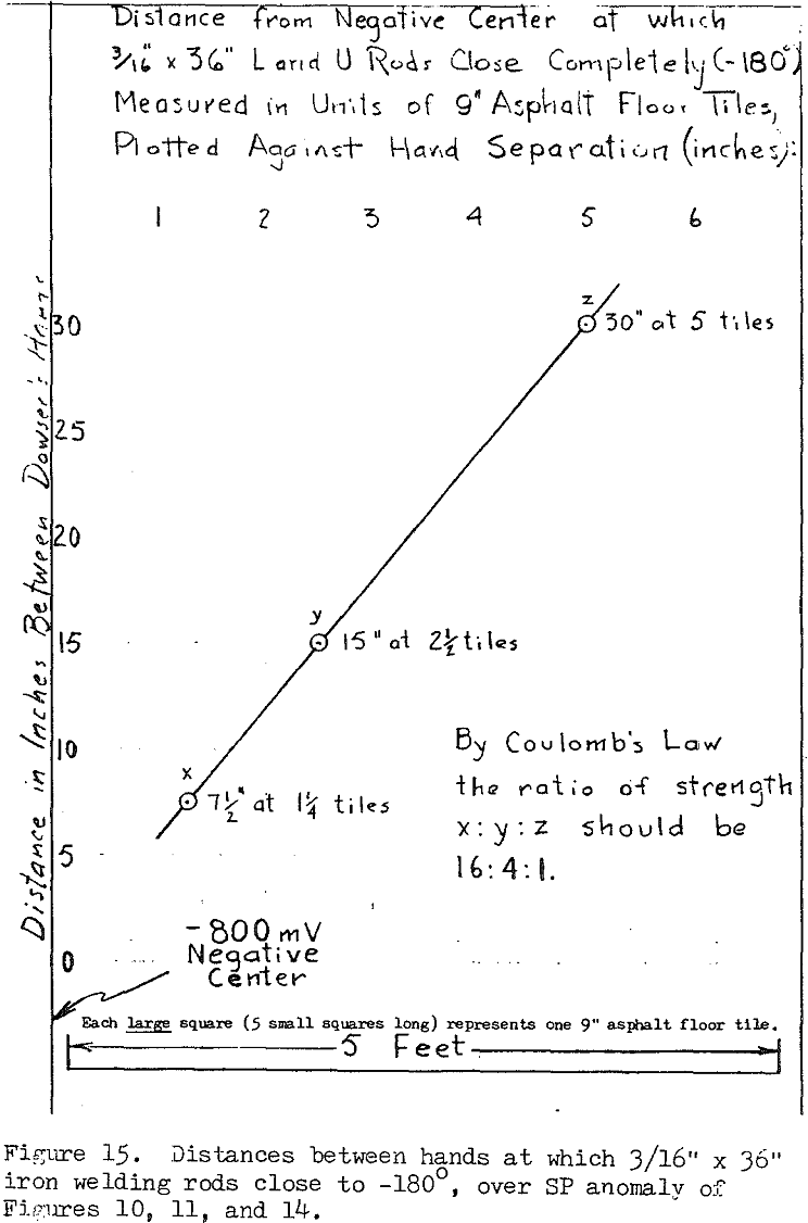 inductive-electrostatic-gradiometry distance between hands