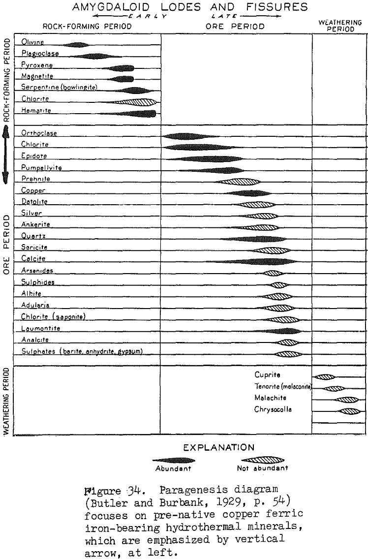 inductive-electrostatic-gradiometry paragenesis diagram