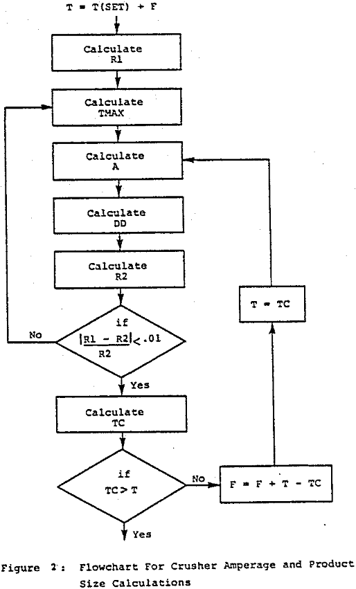 screen-design-crushing flowchart for crusher