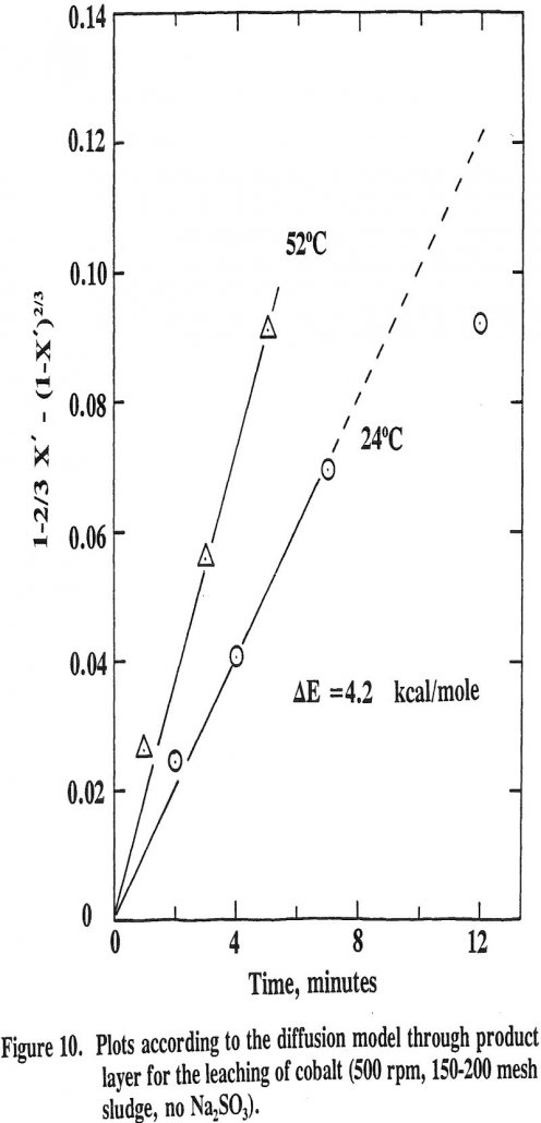 Leaching Nickel & Cobalt from Acid Mine Drainage Sludge - 911Metallurgist acid mine drainage leaching of cobalt