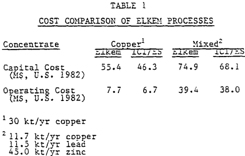 chloride-hydrometallurgical-cost-comparison