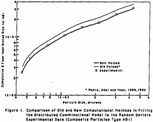 comminution-models-computational-method