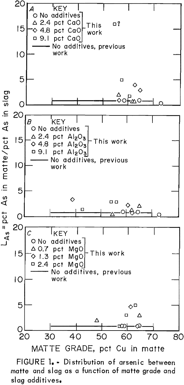copper matte smelting function