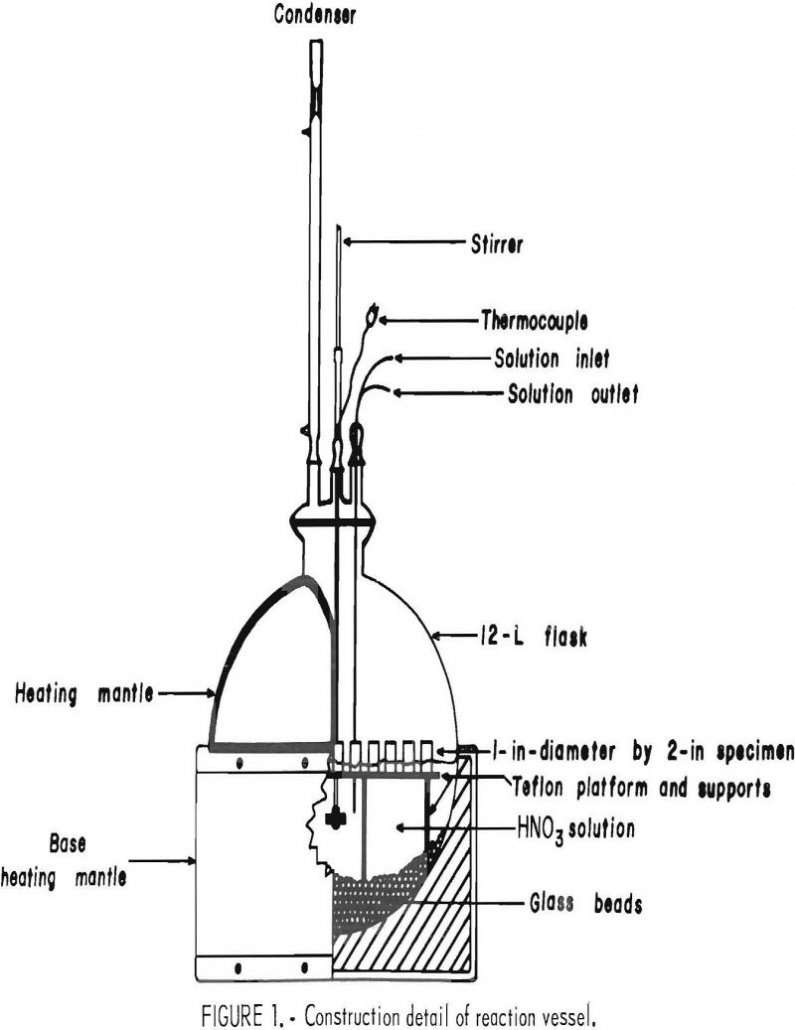 Ceramic Materials are Resistant to Nitric Acid - 911Metallurgist corrosion resistance construction detail of reaction vessel