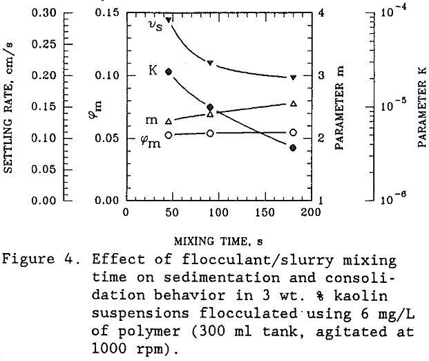 flocculated suspensions slurry mixing